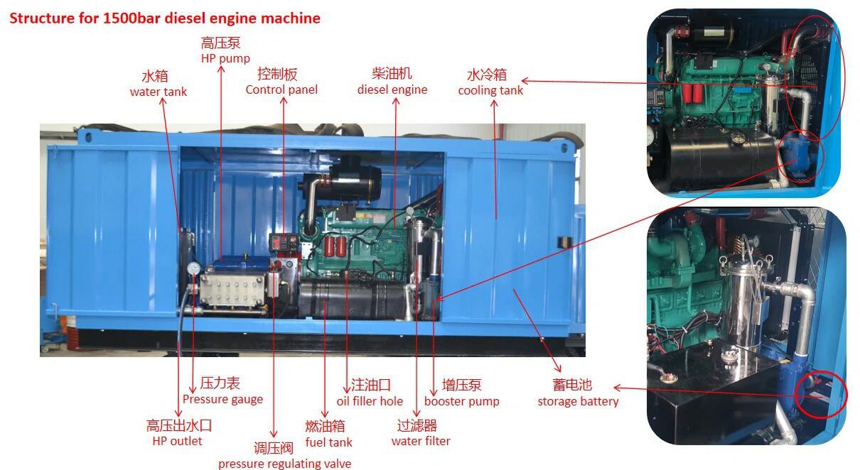 Pressure Washer Equipment Pressure Washer Equipment